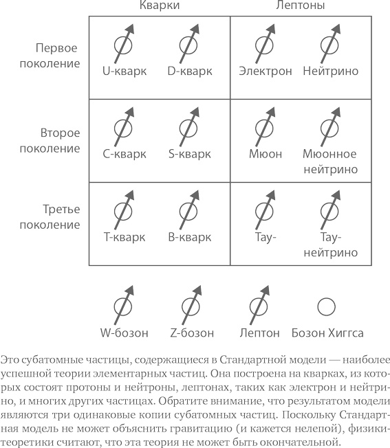 Иллюстрация к книге — Параллельные миры. Об устройстве мироздания, высших измерениях и будущем космоса [i_009.jpg]