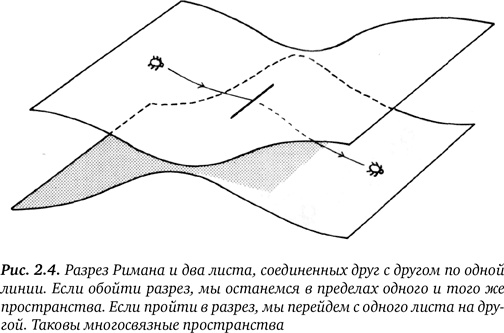 Иллюстрация к книге — Гиперпространство. Научная одиссея через параллельные миры, дыры во времени и десятое измерение [i_006.jpg]
