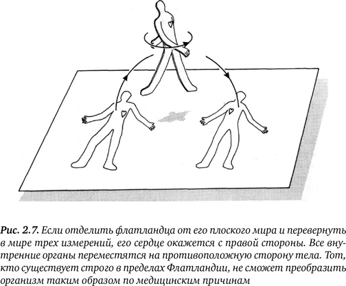 Иллюстрация к книге — Гиперпространство. Научная одиссея через параллельные миры, дыры во времени и десятое измерение [i_009.jpg]