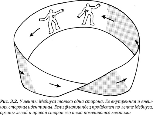 Иллюстрация к книге — Гиперпространство. Научная одиссея через параллельные миры, дыры во времени и десятое измерение [i_012.jpg]
