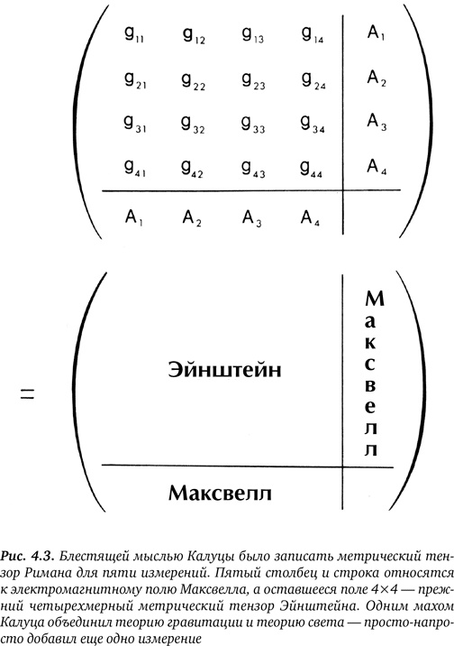 Иллюстрация к книге — Гиперпространство. Научная одиссея через параллельные миры, дыры во времени и десятое измерение [i_021.jpg]
