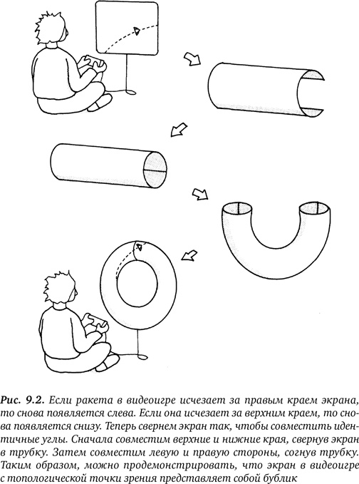 Иллюстрация к книге — Гиперпространство. Научная одиссея через параллельные миры, дыры во времени и десятое измерение [i_032.jpg]