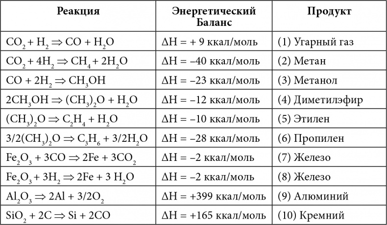 Иллюстрация к книге — Как выжить на Марсе [img_14.jpg]