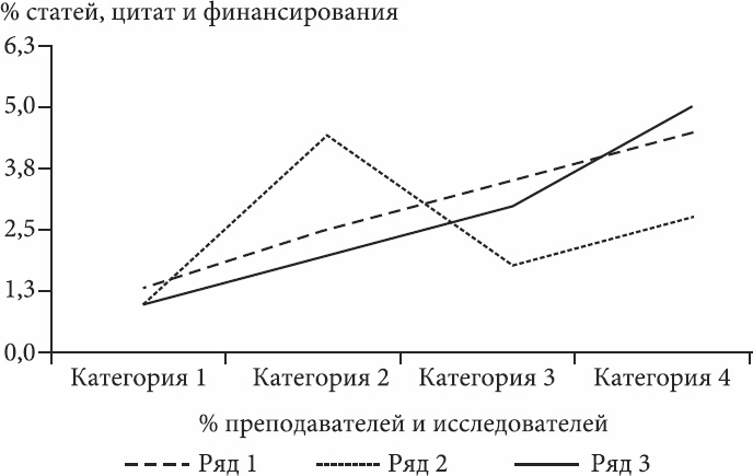 Иллюстрация к книге — Социология науки [_03.jpg]
