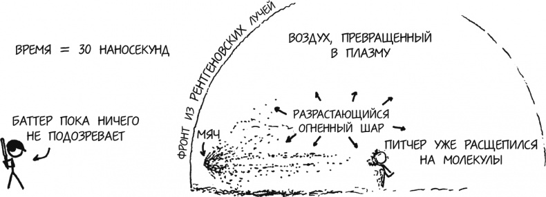 Иллюстрация к книге — А что, если?.. Научные ответы на абсурдные гипотетические вопросы [i_011.jpg]