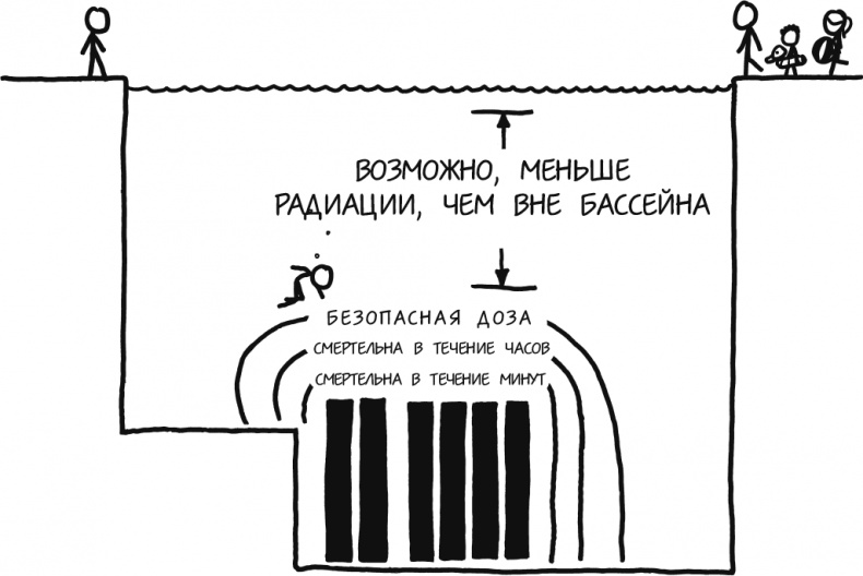 Иллюстрация к книге — А что, если?.. Научные ответы на абсурдные гипотетические вопросы [i_014.jpg]