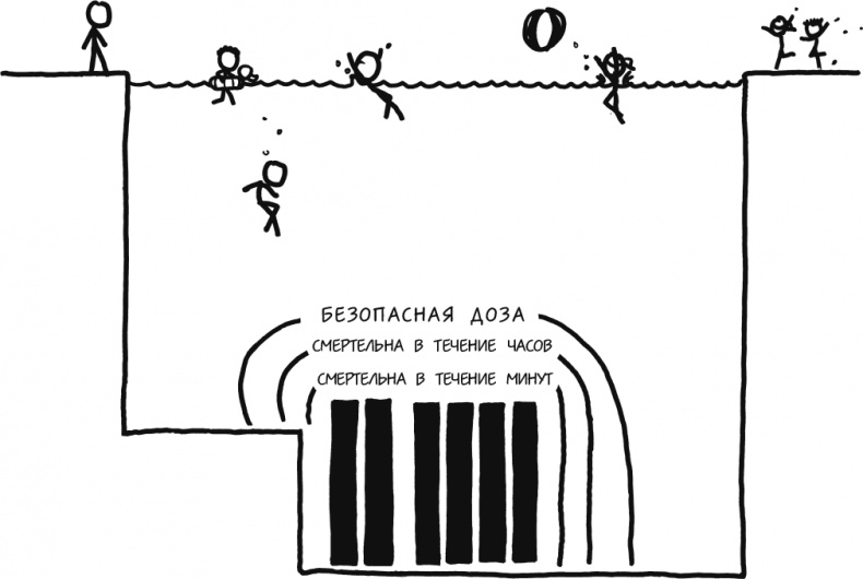 Иллюстрация к книге — А что, если?.. Научные ответы на абсурдные гипотетические вопросы [i_015.jpg]