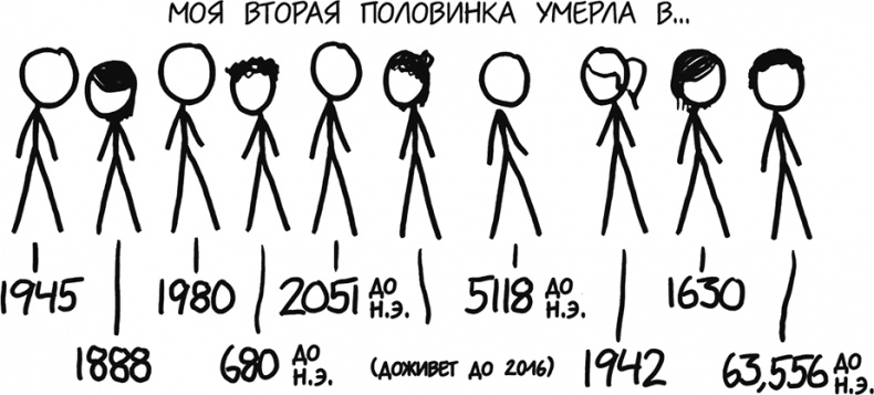 Иллюстрация к книге — А что, если?.. Научные ответы на абсурдные гипотетические вопросы [i_024.jpg]