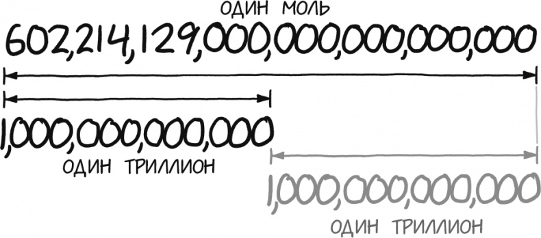 Иллюстрация к книге — А что, если?.. Научные ответы на абсурдные гипотетические вопросы [i_065.jpg]