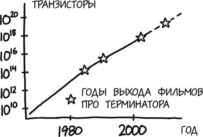 Иллюстрация к книге — А что, если?.. Научные ответы на абсурдные гипотетические вопросы [i_135.jpg]
