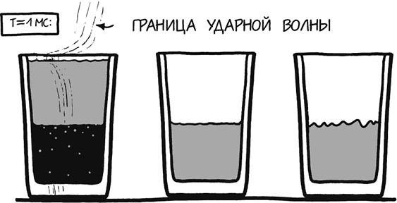 Иллюстрация к книге — А что, если?.. Научные ответы на абсурдные гипотетические вопросы [i_162.jpg]