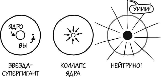 Иллюстрация к книге — А что, если?.. Научные ответы на абсурдные гипотетические вопросы [i_233.jpg]