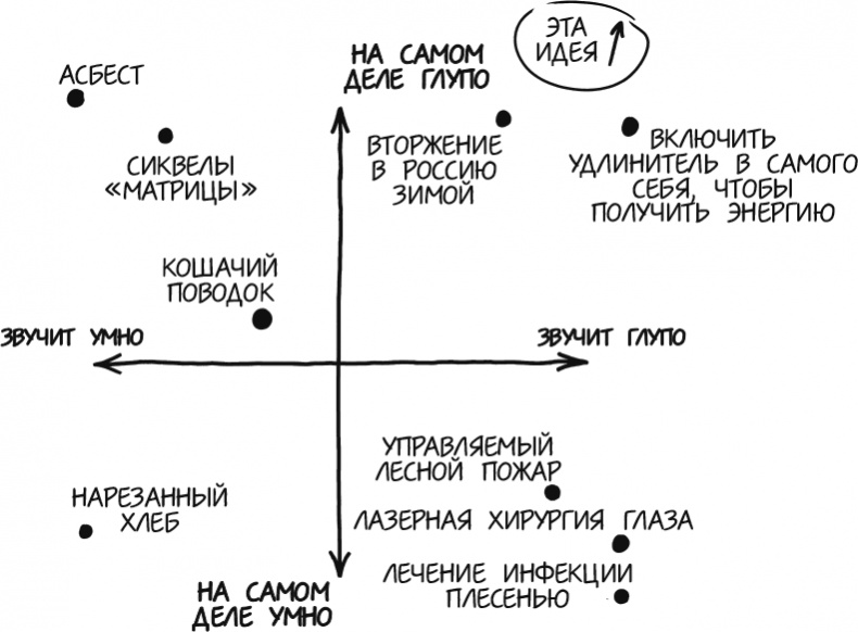 Иллюстрация к книге — А что, если?.. Научные ответы на абсурдные гипотетические вопросы [i_260.jpg]