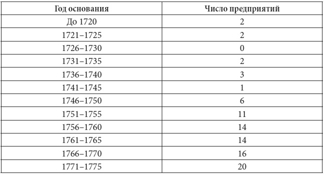 Иллюстрация к книге — Петербург в царствование Екатерины Великой. Самый умышленный город [i_047.jpg]