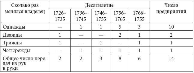 Иллюстрация к книге — Петербург в царствование Екатерины Великой. Самый умышленный город [i_048.jpg]