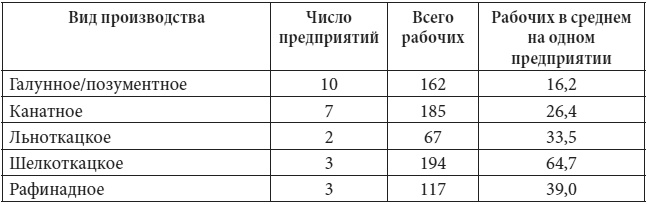 Иллюстрация к книге — Петербург в царствование Екатерины Великой. Самый умышленный город [i_049.jpg]