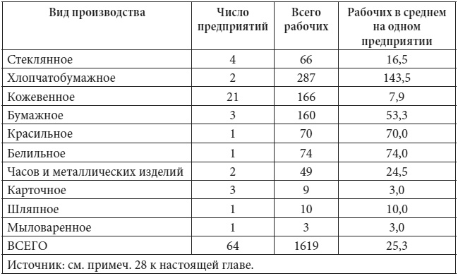 Иллюстрация к книге — Петербург в царствование Екатерины Великой. Самый умышленный город [i_050.jpg]