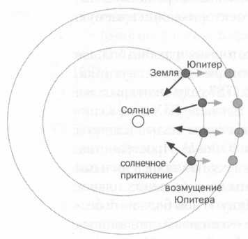 Иллюстрация к книге — Лаплас. Небесная механика [img_10.jpg]