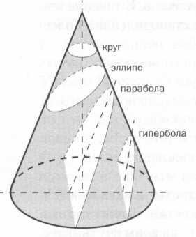 Иллюстрация к книге — Лаплас. Небесная механика [img_11.jpg]