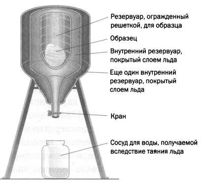 Иллюстрация к книге — Лаплас. Небесная механика [img_20.jpg]