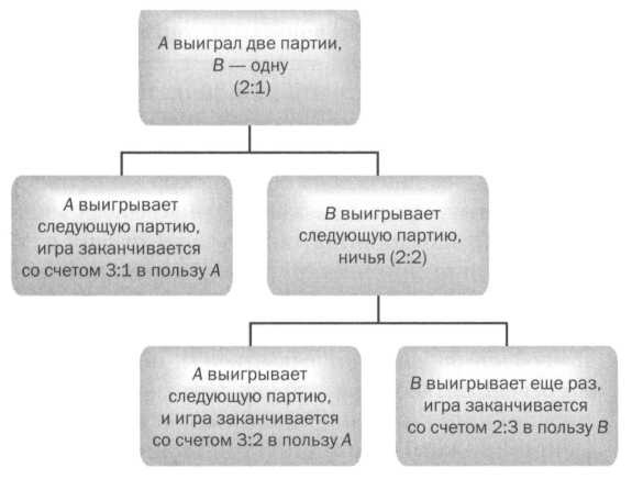 Иллюстрация к книге — Лаплас. Небесная механика [img_40.jpg]