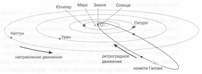 Иллюстрация к книге — Лаплас. Небесная механика [img_9.jpg]