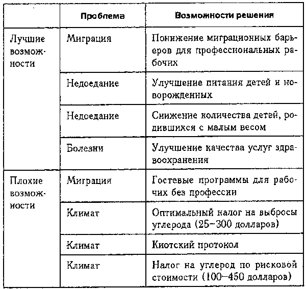 Иллюстрация к книге — Глобальное потепление. Скептическое руководство [i_003.jpg]