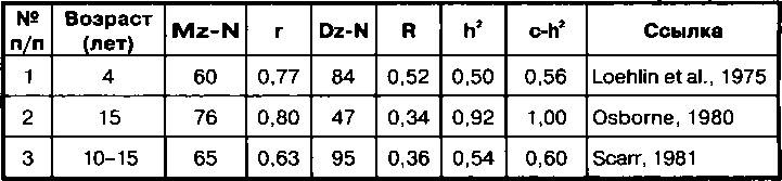 Иллюстрация к книге — Расовые различия в интеллекте. Эволюционный анализ [_24.jpg]