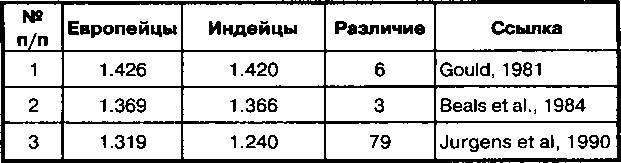 Иллюстрация к книге — Расовые различия в интеллекте. Эволюционный анализ [_55.jpg]