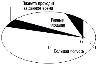 Иллюстрация к книге — Число Бога. Золотое сечение – формула мироздания [_227_2.jpg]