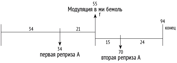Иллюстрация к книге — Число Бога. Золотое сечение – формула мироздания [_286.jpg]