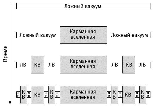 Иллюстрация к книге — Число Бога. Золотое сечение – формула мироздания [_335.jpg]
