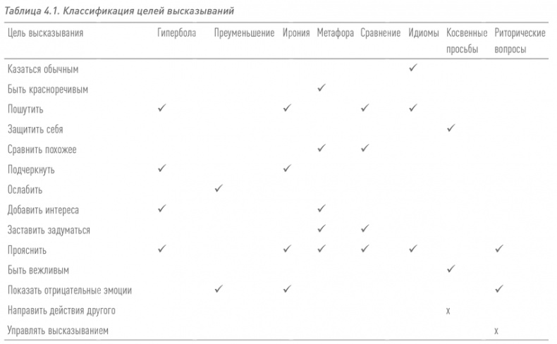 Иллюстрация к книге — Иностранный для взрослых. Как выучить новый язык в любом возрасте [i_002.jpg]