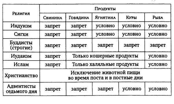 Иллюстрация к книге — Здоровая пища - поиски идеала. Есть ли золотая середина в запутанном мире диет? [i_002.jpg]