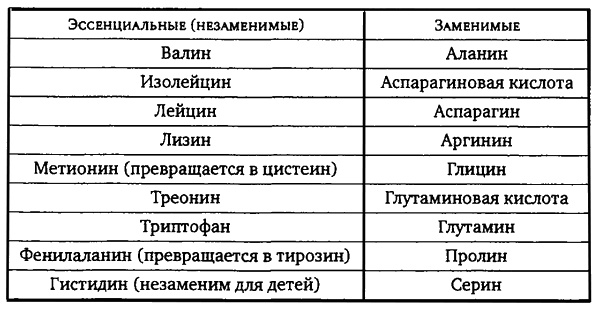 Иллюстрация к книге — Здоровая пища - поиски идеала. Есть ли золотая середина в запутанном мире диет? [i_003.jpg]