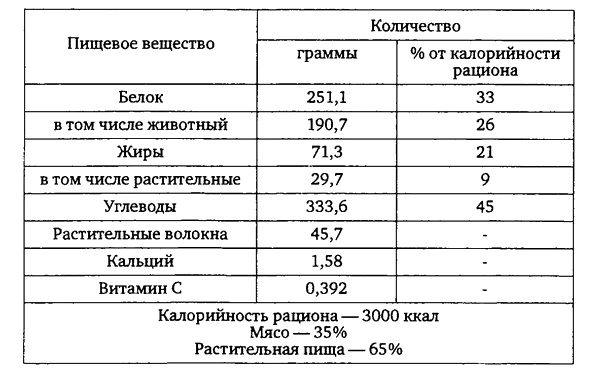 Иллюстрация к книге — Здоровая пища - поиски идеала. Есть ли золотая середина в запутанном мире диет? [i_005.jpg]