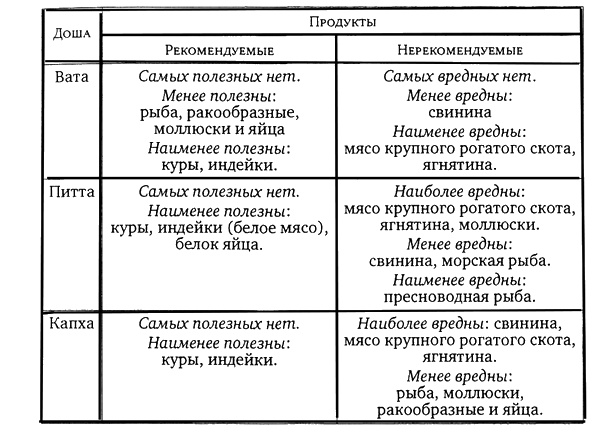 Иллюстрация к книге — Здоровая пища - поиски идеала. Есть ли золотая середина в запутанном мире диет? [i_009.jpg]