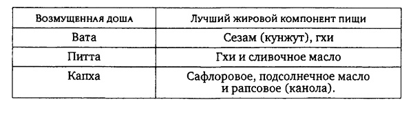 Иллюстрация к книге — Здоровая пища - поиски идеала. Есть ли золотая середина в запутанном мире диет? [i_010.jpg]