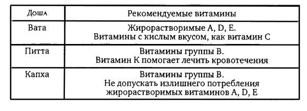 Иллюстрация к книге — Здоровая пища - поиски идеала. Есть ли золотая середина в запутанном мире диет? [i_011.jpg]