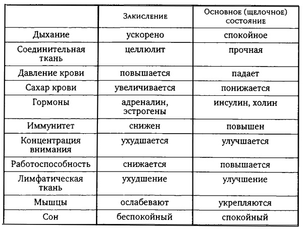 Иллюстрация к книге — Здоровая пища - поиски идеала. Есть ли золотая середина в запутанном мире диет? [i_012.jpg]