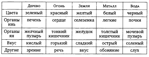 Иллюстрация к книге — Здоровая пища - поиски идеала. Есть ли золотая середина в запутанном мире диет? [i_013.jpg]