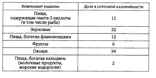 Иллюстрация к книге — Здоровая пища - поиски идеала. Есть ли золотая середина в запутанном мире диет? [i_014.jpg]