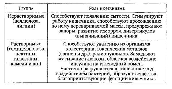 Иллюстрация к книге — Здоровая пища - поиски идеала. Есть ли золотая середина в запутанном мире диет? [i_018.jpg]