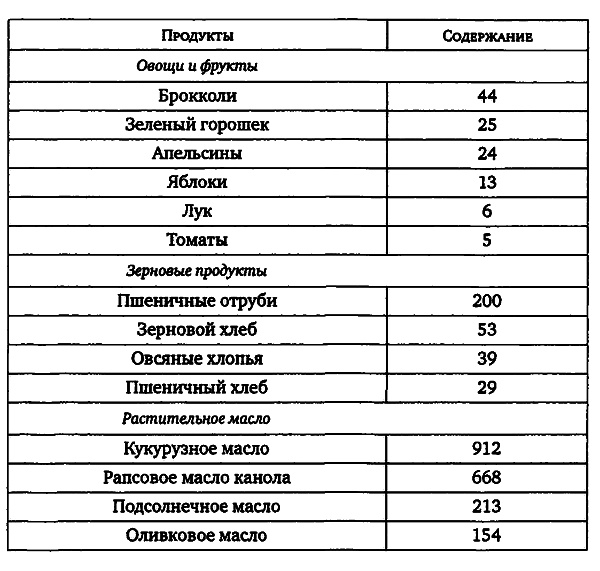 Иллюстрация к книге — Здоровая пища - поиски идеала. Есть ли золотая середина в запутанном мире диет? [i_020.jpg]