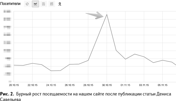 Иллюстрация к книге — 100+ хаков для интернет-маркетологов. Как получить трафик и конвертировать его в продажи [i_004.jpg]