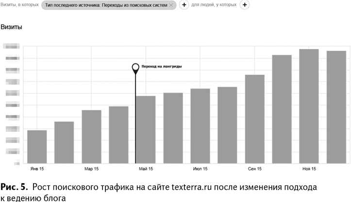 Иллюстрация к книге — 100+ хаков для интернет-маркетологов. Как получить трафик и конвертировать его в продажи [i_007.jpg]