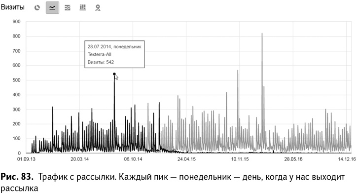 Иллюстрация к книге — 100+ хаков для интернет-маркетологов. Как получить трафик и конвертировать его в продажи [i_086.jpg]