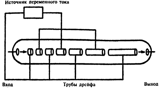 Иллюстрация к книге — Популярная физика. От архимедова рычага до квантовой теории [i_084.jpg]