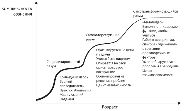 Иллюстрация к книге — Неприятие перемен. Как преодолеть сопротивление изменениям и раскрыть потенциал организации [i_004.jpg]