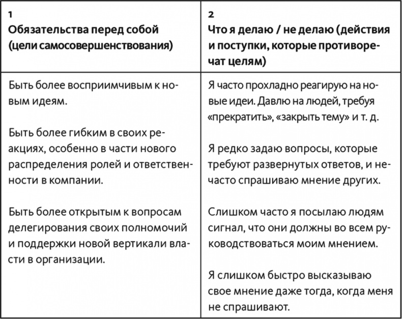 Иллюстрация к книге — Неприятие перемен. Как преодолеть сопротивление изменениям и раскрыть потенциал организации [i_007.jpg]